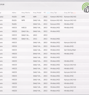 Mobiliz MB660 Araç İçi Mobil Kamera – Full HD Yol Kamerası ve Video Telematik Sistem